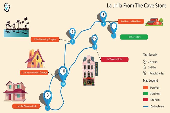 Ultimate La Jolla Self-Guided Driving & Walking Audio Tour Bundle - The Coast Walk on foot: timing, distance, and what each stop adds